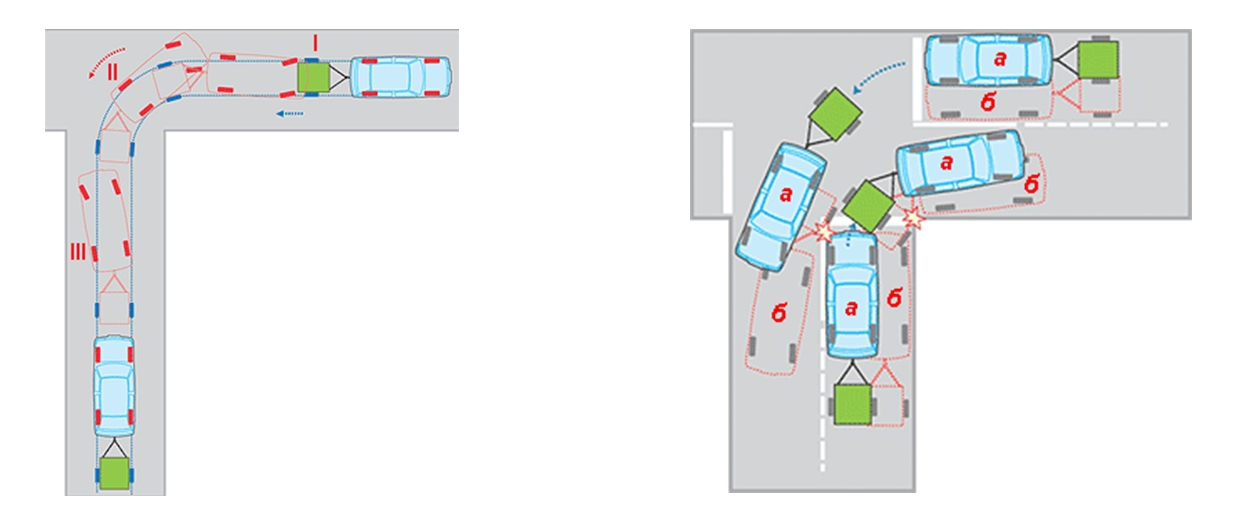 Особенности маневрирования и торможения при управлении автомобилем с прицепом Маневрирование и торможение при управлении автомобилем с прицепом
